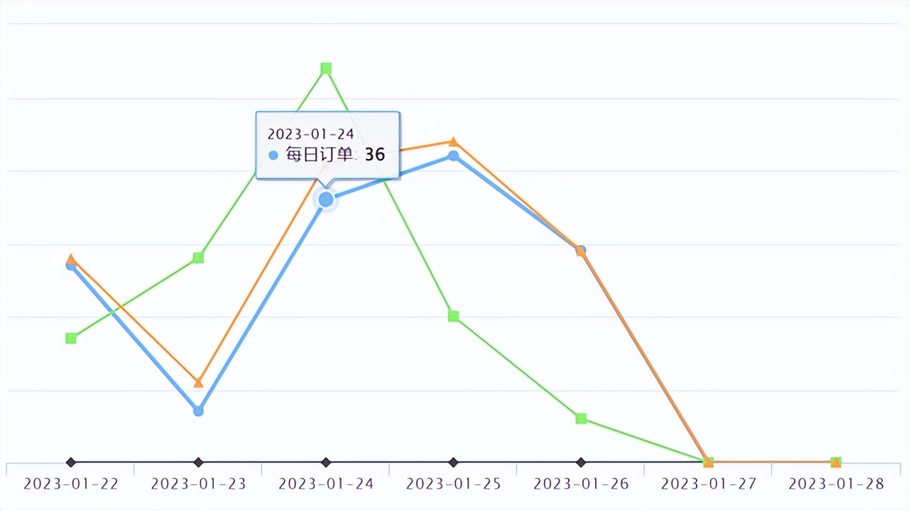 速卖通爆款产品服装,速卖通热卖产品排名