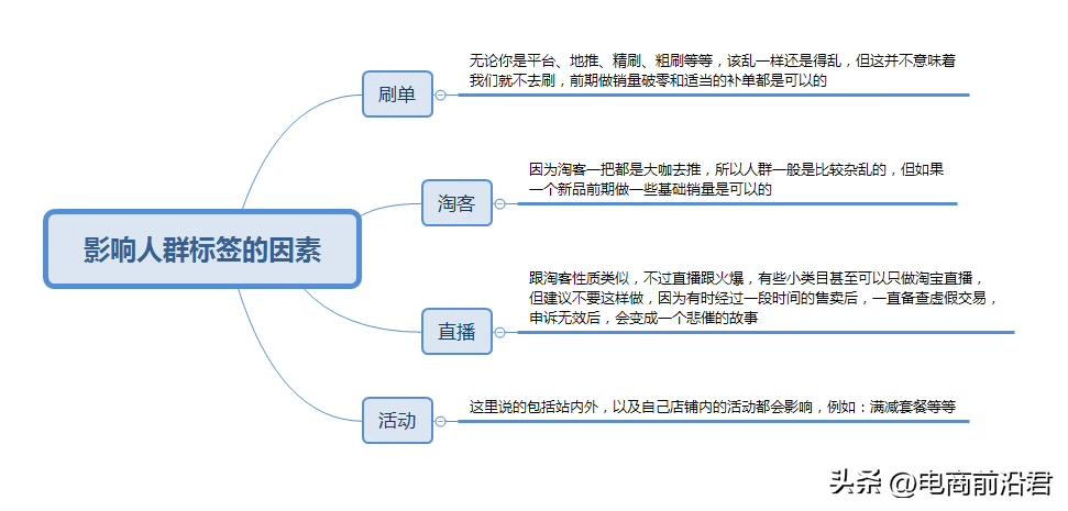 淘宝店铺流量如何精准化,淘宝店铺流量优化方法是什么样的