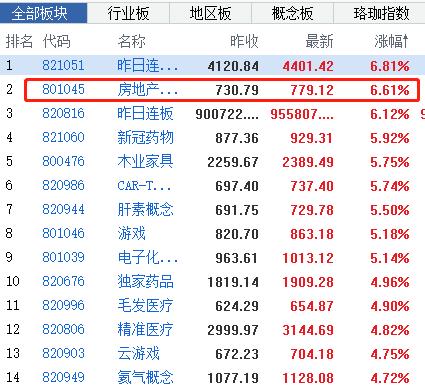 说说股市,说说股市现在的热点之一