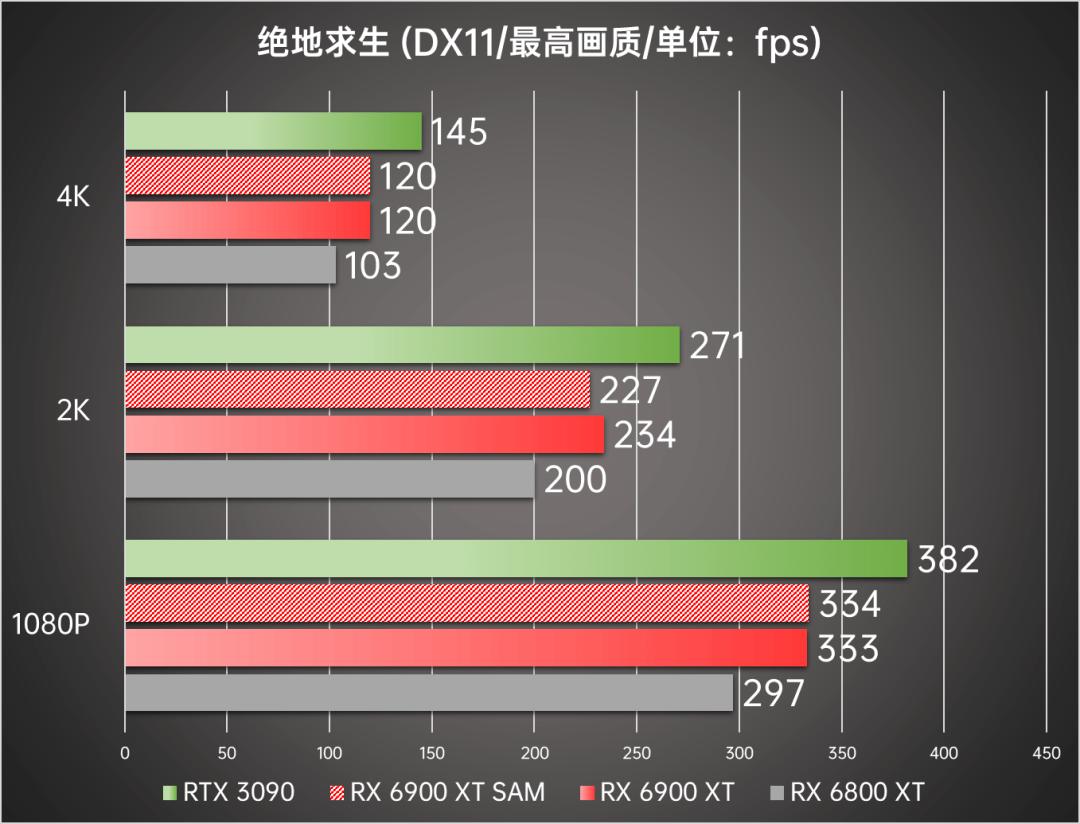 3a平台性价比amd小钢炮,3a平台性能加成多少