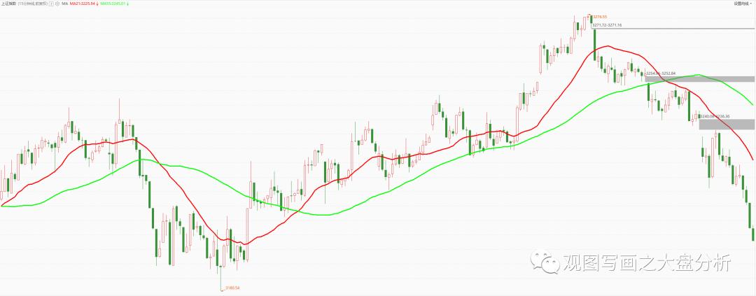大盘要止跌必须要做到3点,大盘持续向好做好进入区间准备