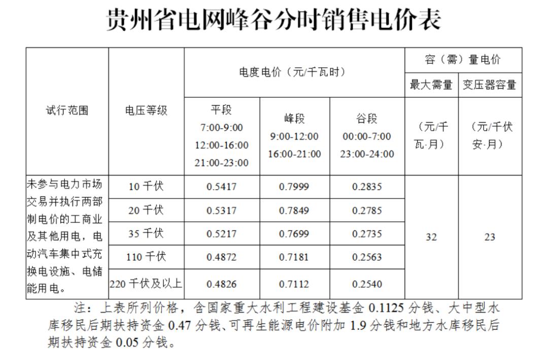 代购电价和销售电价,代购价格上升