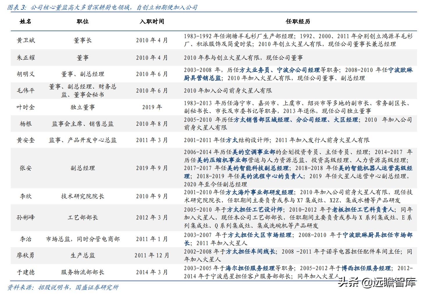 火星人集成灶型号价格展示图,火星人集成灶138升