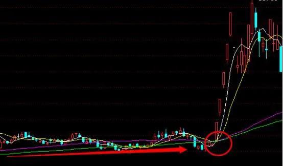 学习玩股票记录一下拉和抬早日退休