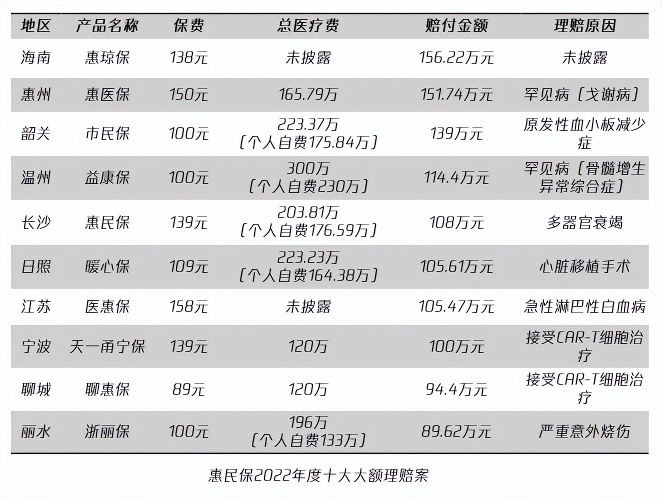 “最大保险实验田”——惠民保走到十字路口