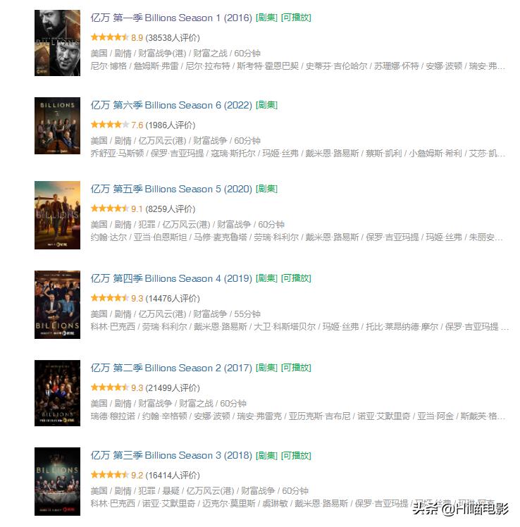 二十部必看英美剧推荐,十部评分最高的英美剧