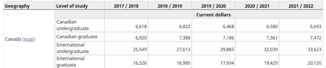 全球最佳的留学国家具体有哪些,全球十大最佳留学国家排名出炉