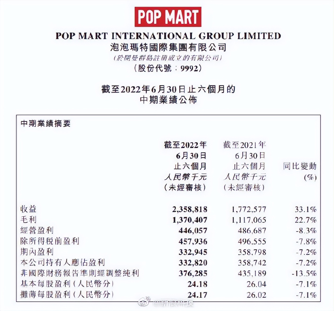 Marteker日报：,2022.8.29）