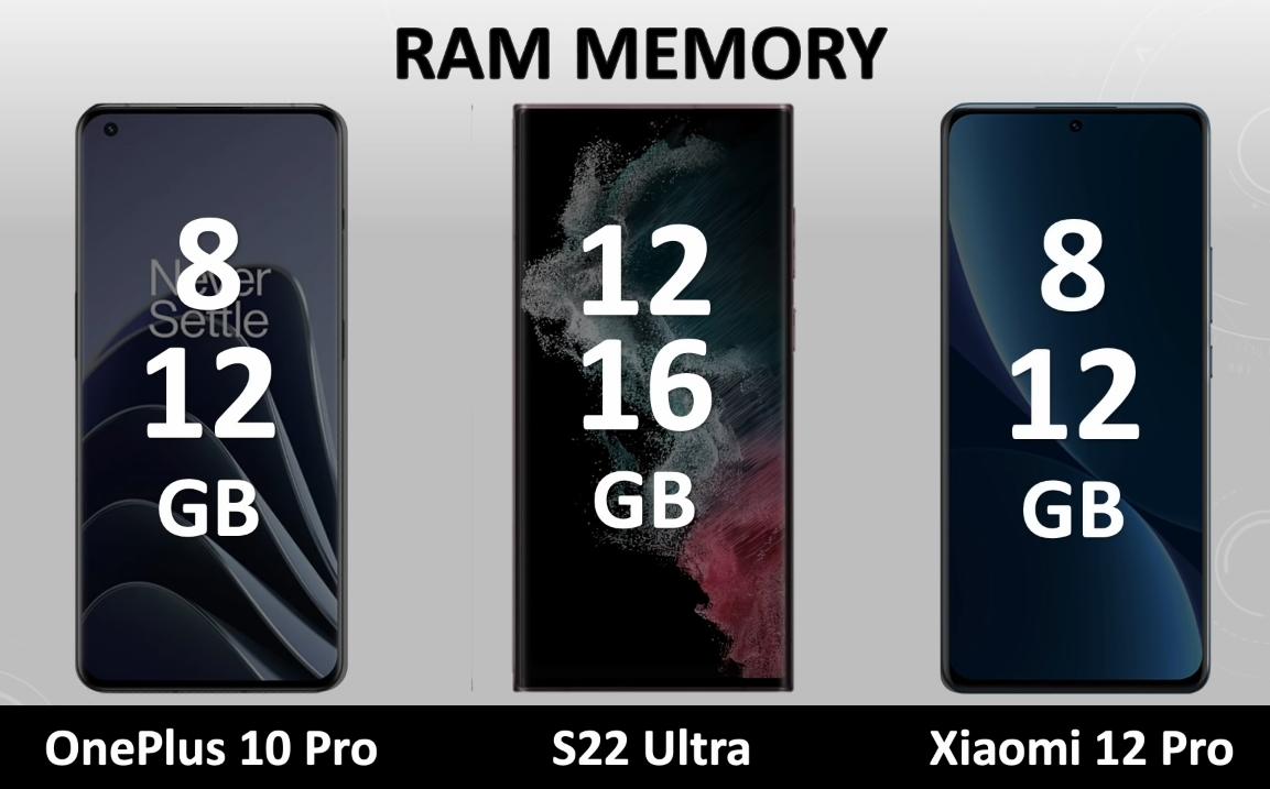 三星galaxys22和小米12,三星galaxys23与一加ace2