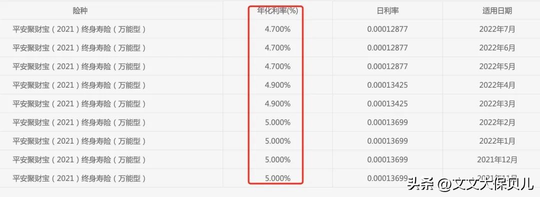平安财富养老3.0怎么样,平安养老系列理财怎么样