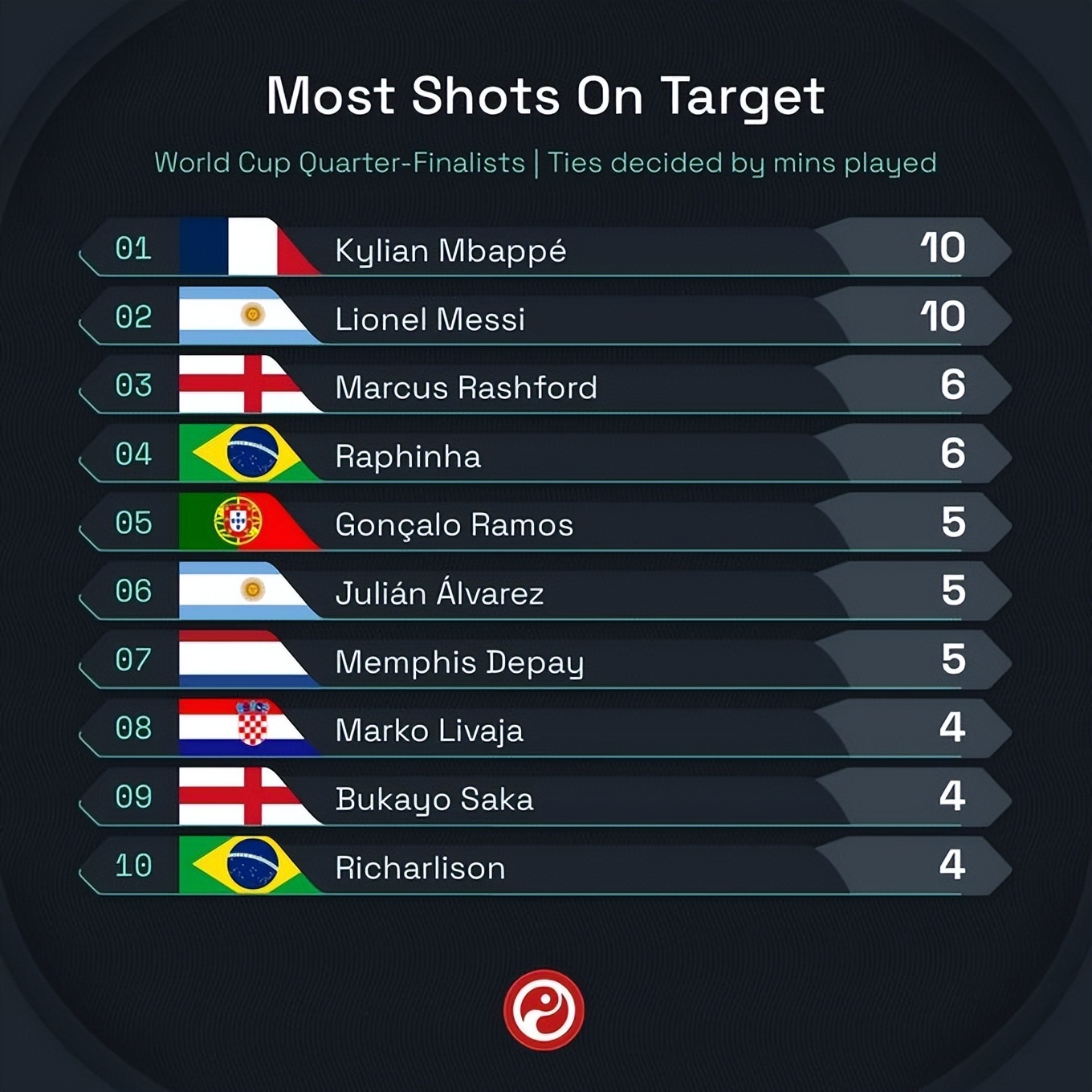 卡塔尔世界杯各大球队阵容,卡塔尔世界杯各球队解析