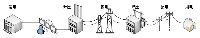 国能日新上市估值,ipo报价过高和过低