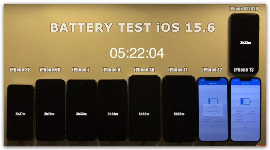 苹果14pro测试ios17.3正式版续航,ios15.6续航真实评测