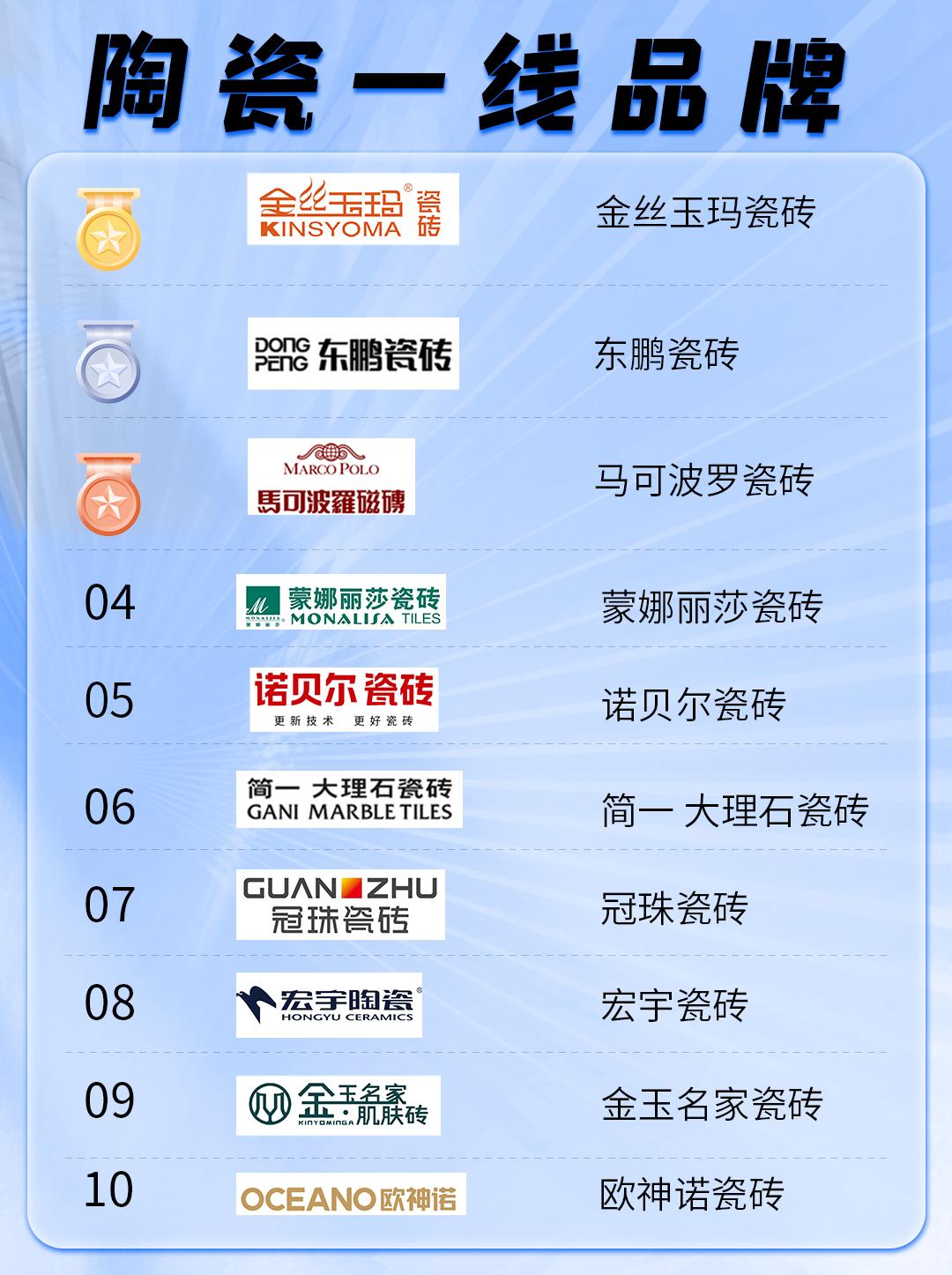 深耕行业数十年,高端陶瓷品牌企业