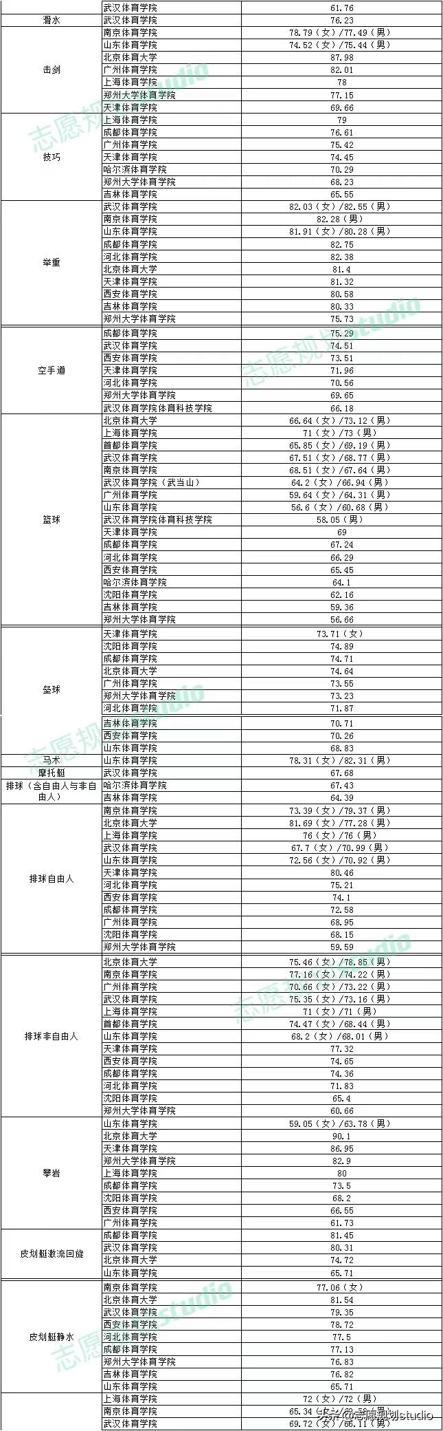 2024年体育单招考试分数预估,2023年体育单招录取政策