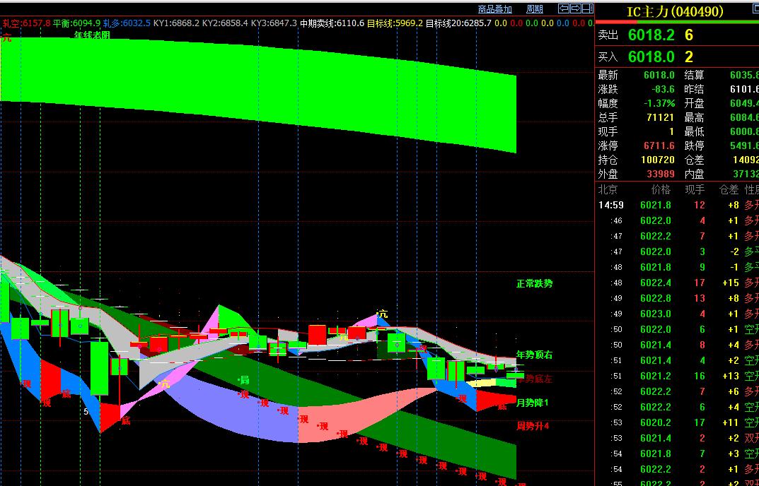 4月16日盘后股市分析,4月16日盘前分析