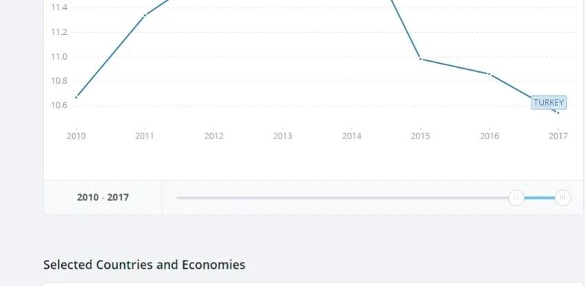 土耳其和印度哪个厉害,哪个国家将成为亚洲霸主