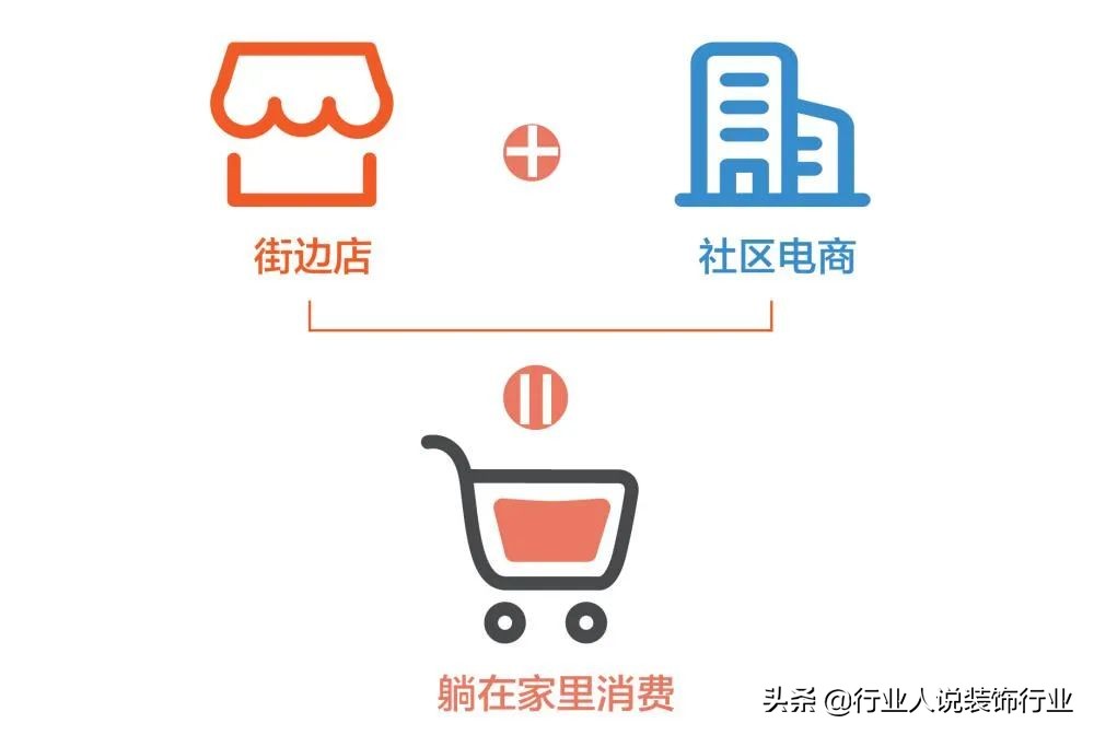 最新装饰公司加盟方式,现在装饰公司前景如何