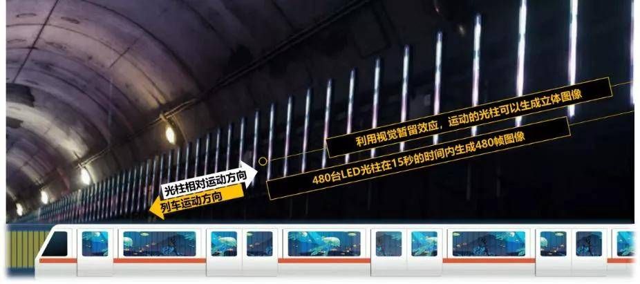 地铁隧道广告优缺点,地铁隧道里的广告是怎么实现的