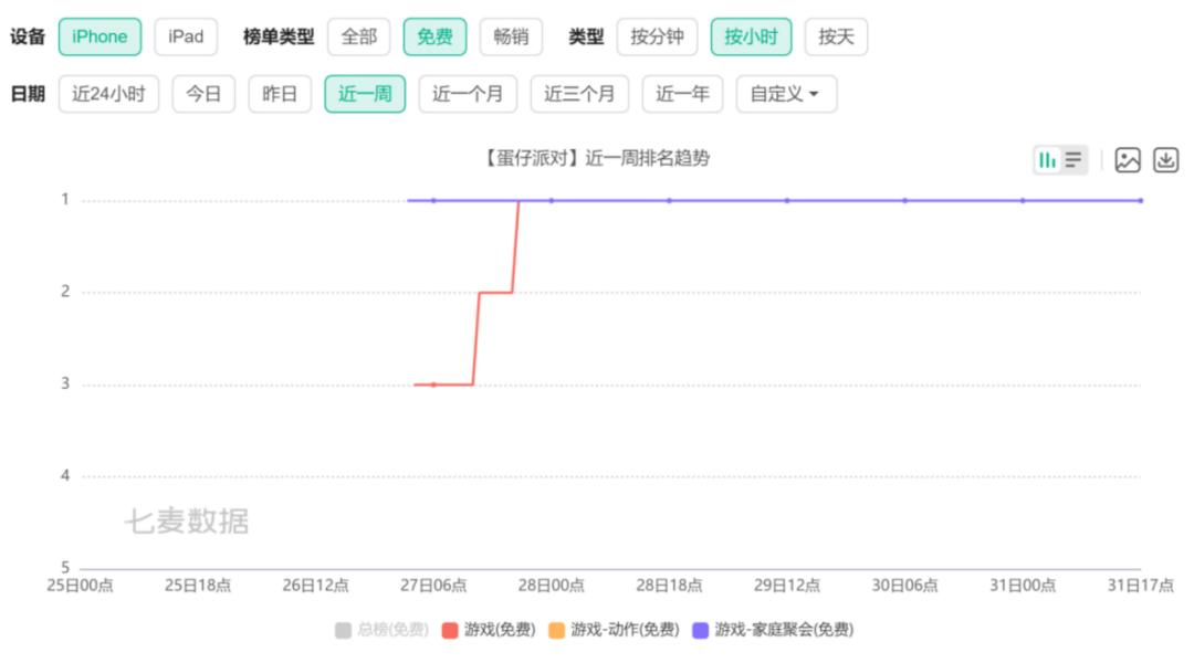 appstore蛋仔派对多少钱,appstore软件支持七天无理由吗