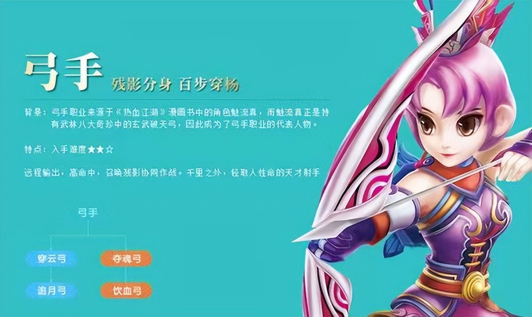 热血江湖各个职业气功加点,热血江湖7转弓手气功加点