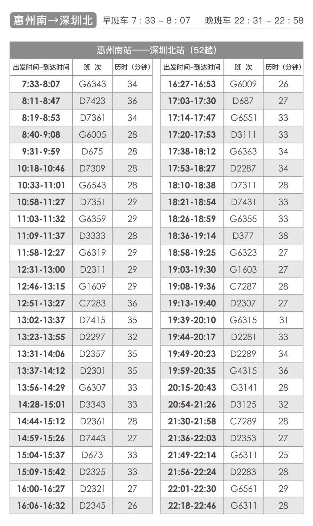 惠阳最宜居楼盘是哪个,惠州惠阳十大高档小区排名