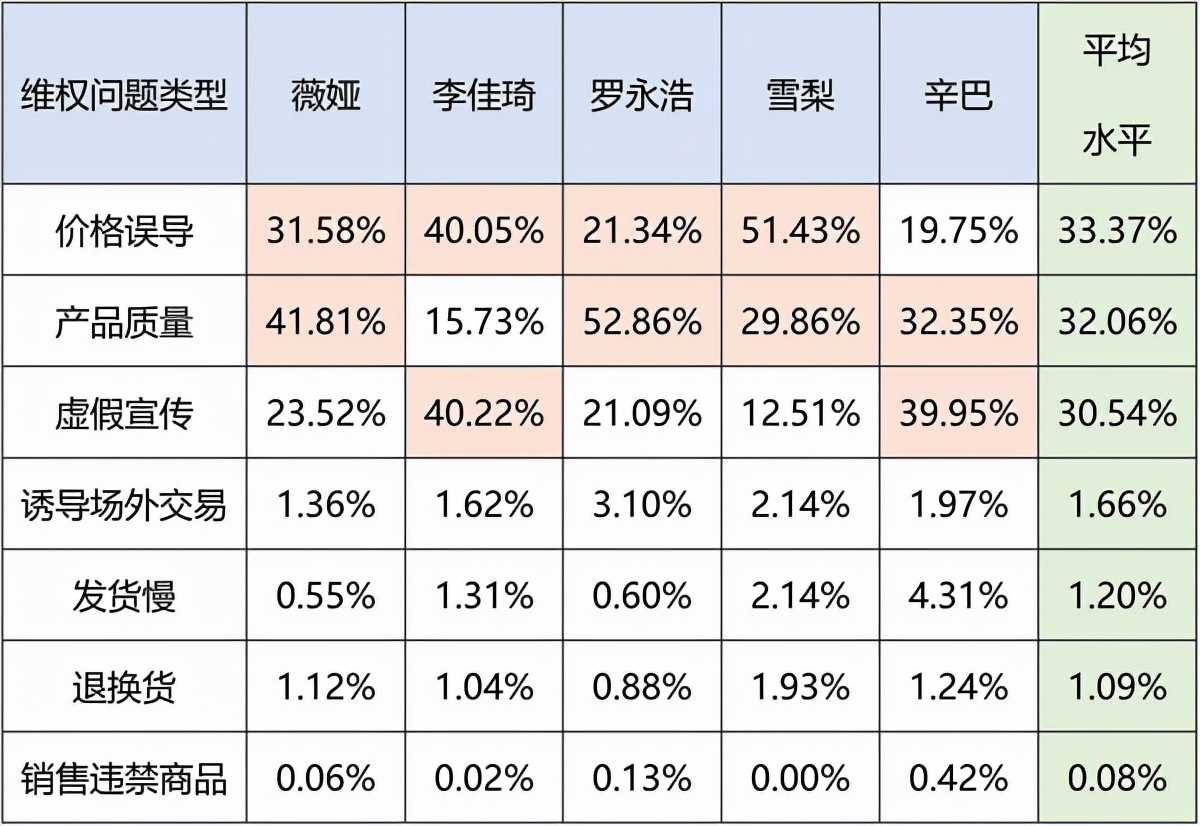 直播带货夸大宣传问题,直播带货成消费维权新热点