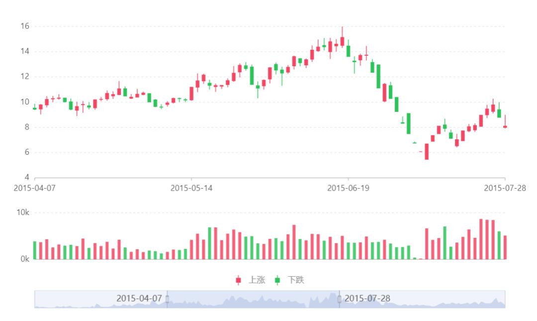 数据分析excel表格操作大全,数据分析excel精品