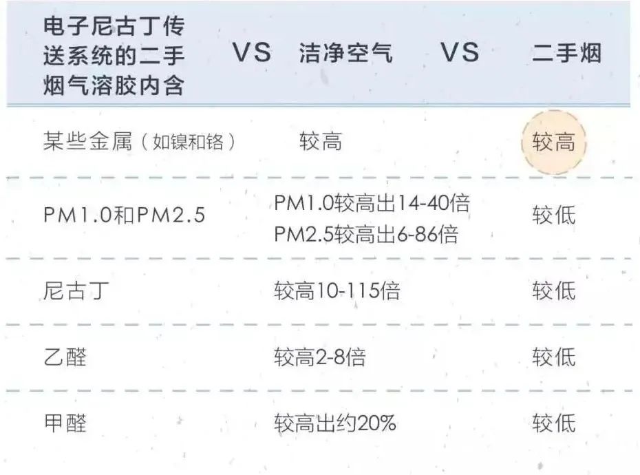 吸了七年的二手烟的危害和后果,吸二手烟的危害和方法