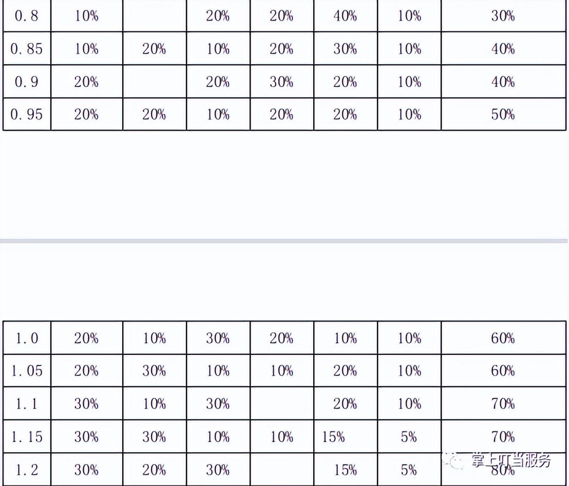 如何成为一名投资分析师,投资分析师需要分析什么