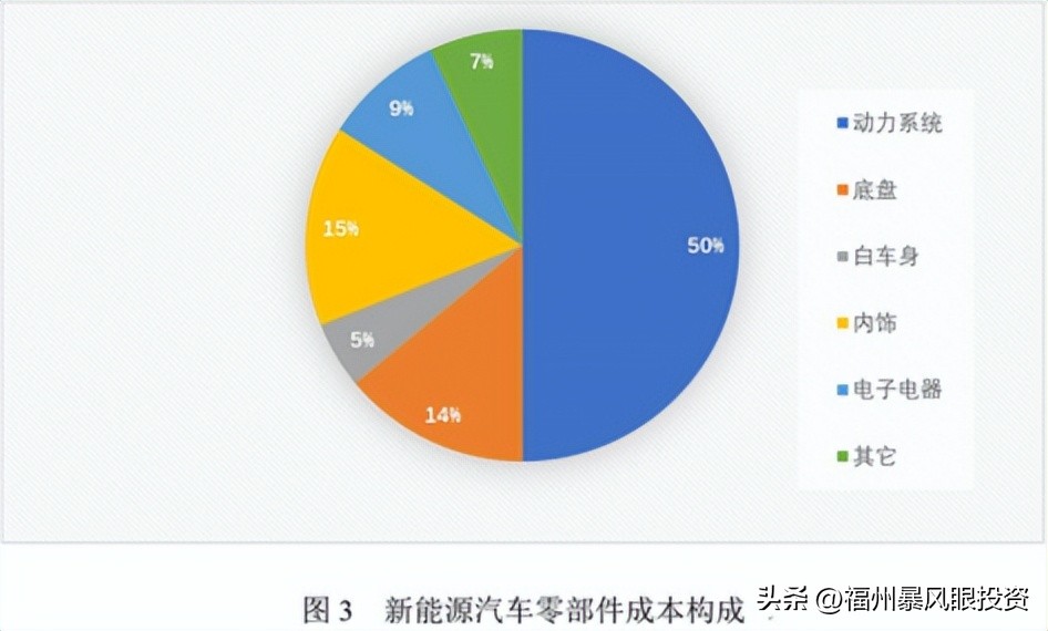 汽车零部件行业现状及产业链,汽车零部件行业现状底盘