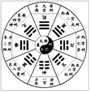 河图洛书文化应纳入科学研究轨道