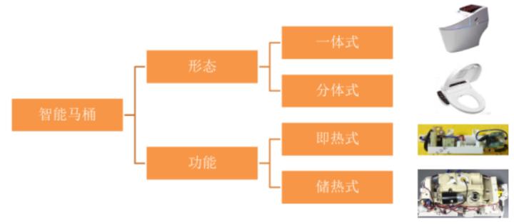 什么样的智能马桶能用得住,马桶有必要选择智能马桶吗