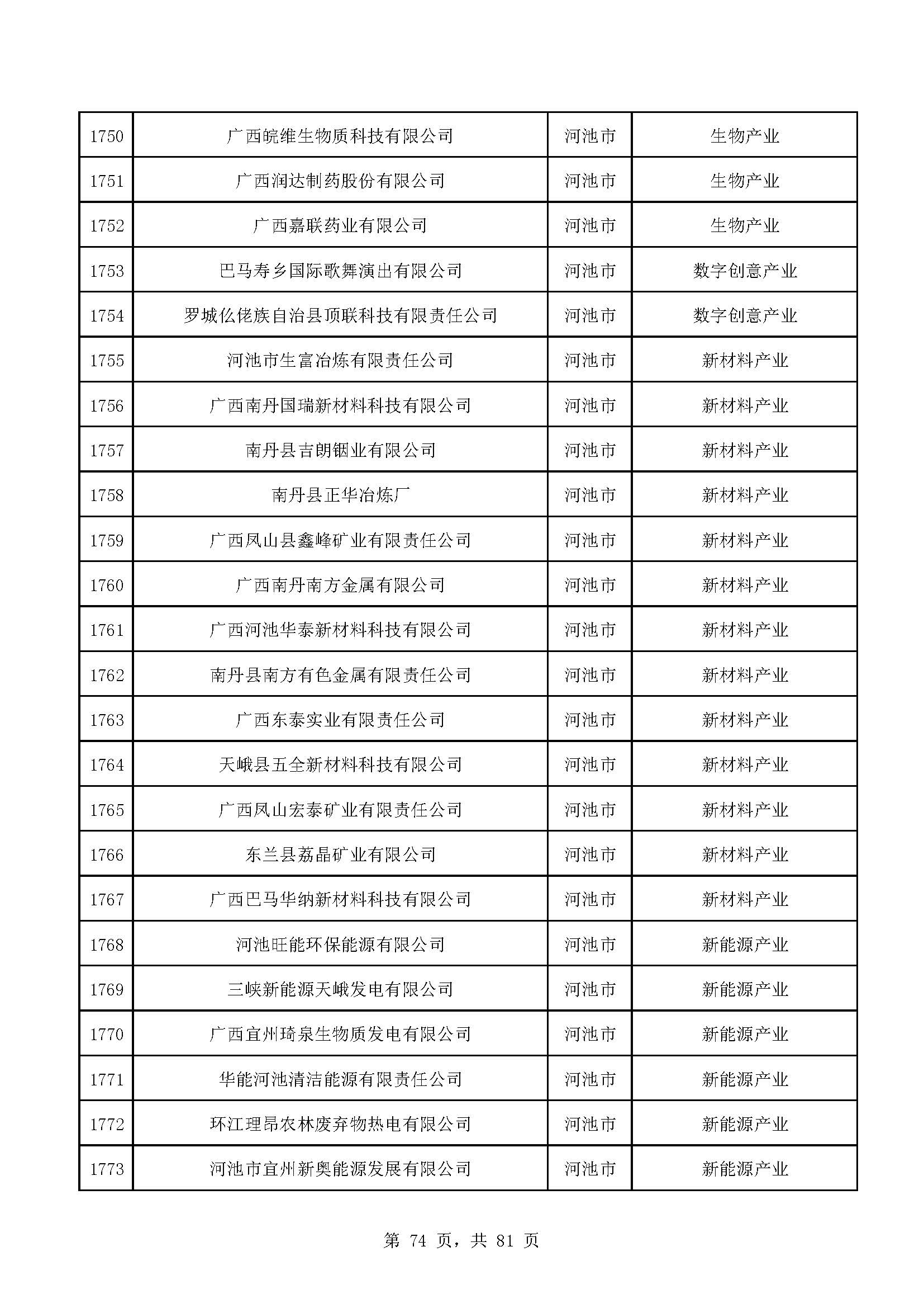 广西计划重点培育千亿级企业,广西重点支持企业名单