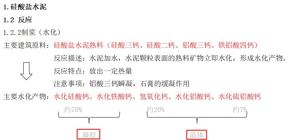 建筑材料第六章水泥,建筑材料与构造2019