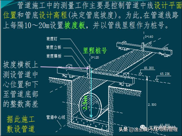 工程测量员高级试题,工程测量员证考试题库