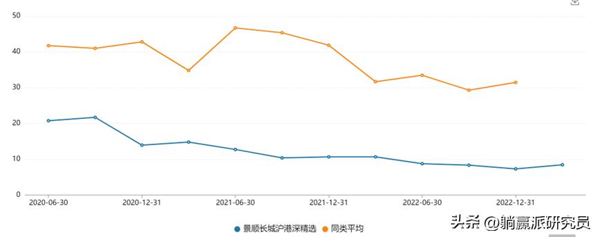 过去一年基金平均收益,近一年收益率25%
