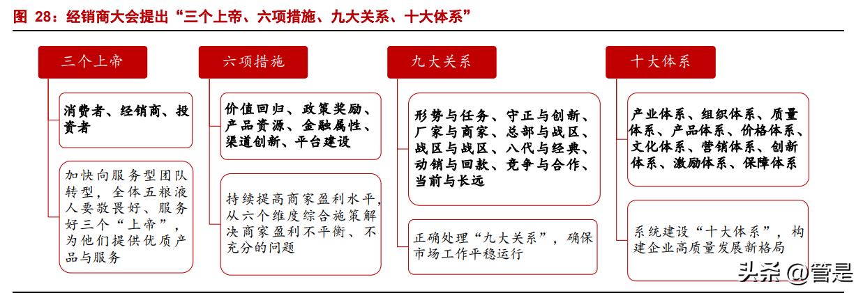 五粮液基本面投资决策分析报告,五粮液改革红利释放延续高增趋势