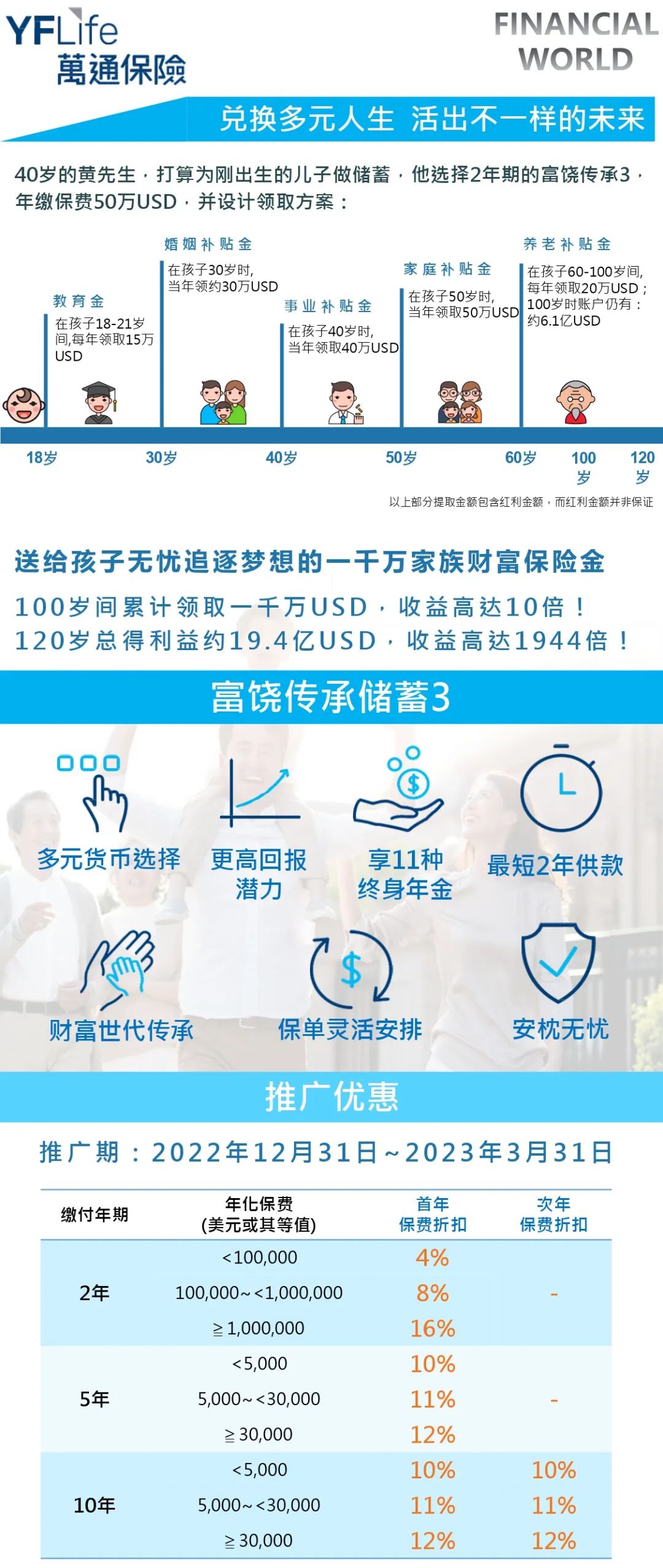 香港保险火爆！什么人在买？买的什么？怎么买？