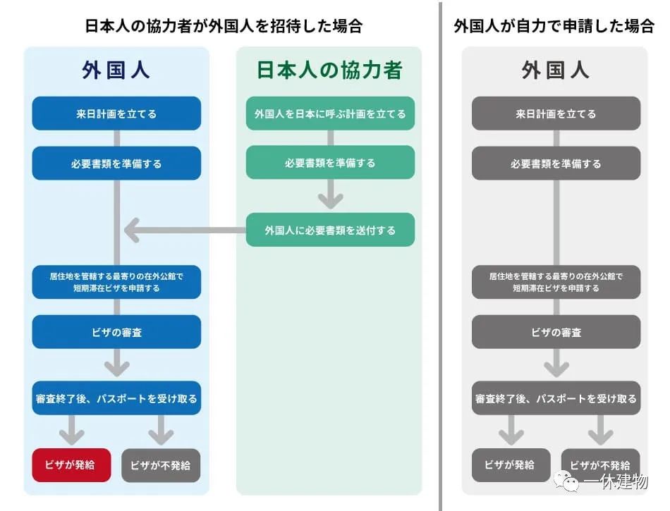 日本旅游签证撤签要多久,8月份恢复日本自由行签证吗