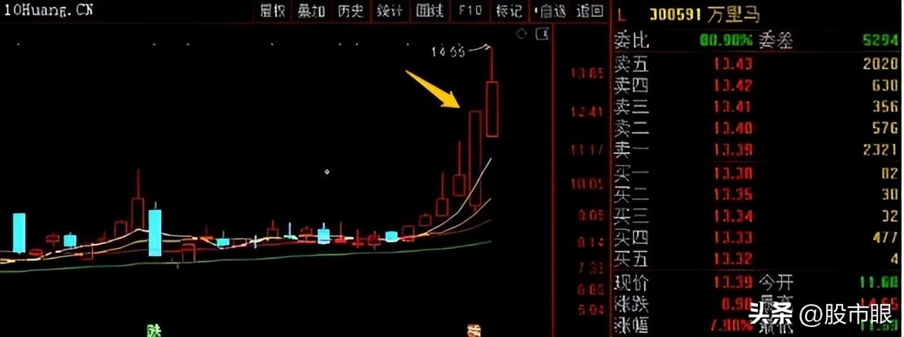 创业板一进二打板手法,股市创业板买卖技巧