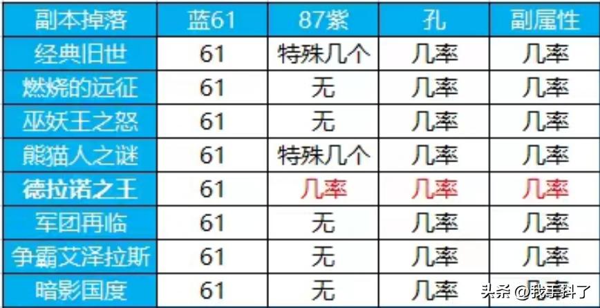 魔兽u20什么任务值得做,魔兽世界u19战士战场