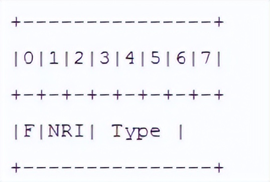 HLS协议之m3u8和ts流格式详解