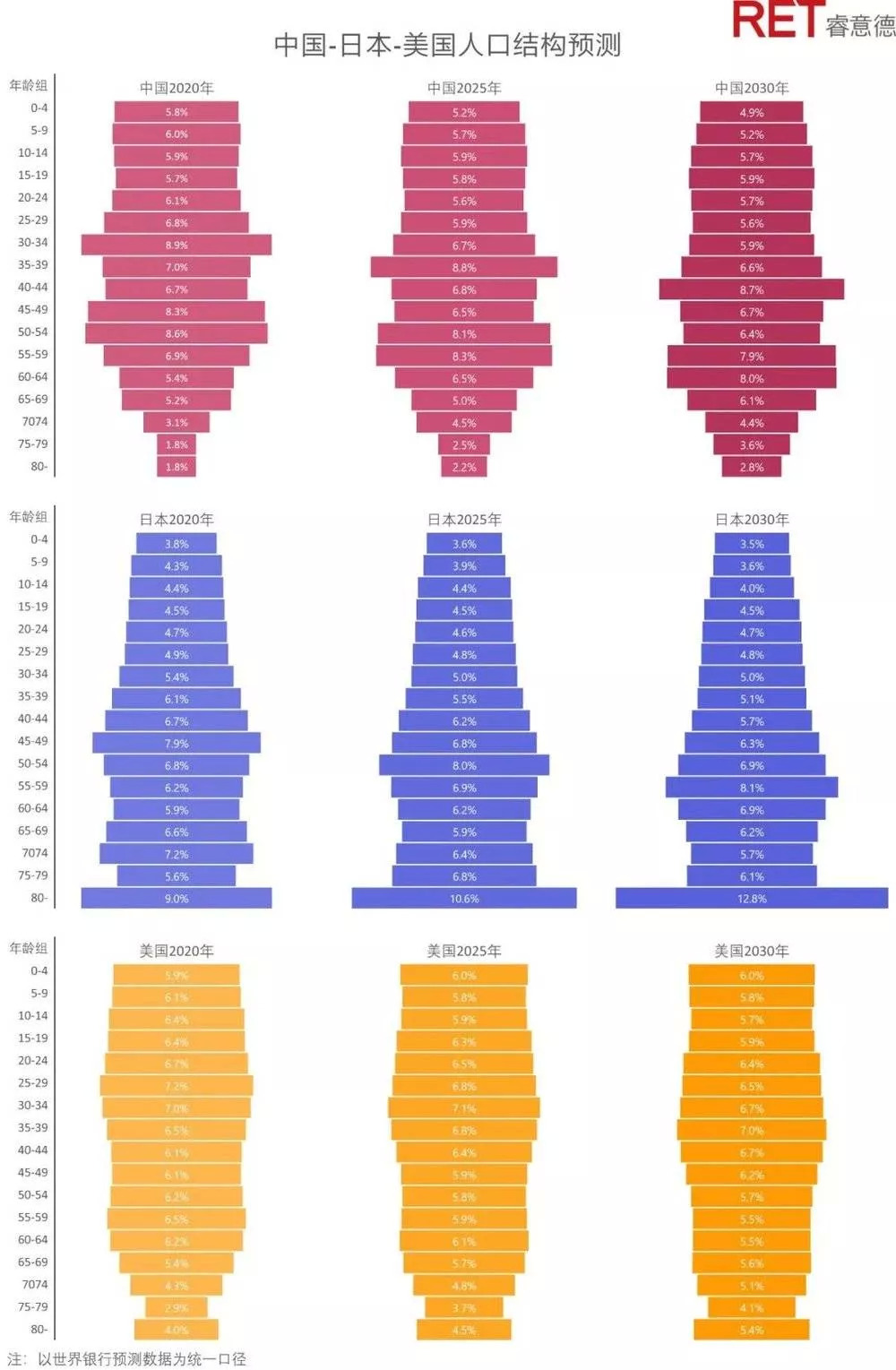 索珊:为什么谋划增长前,商场要先做好竞争力量化与价值链分析