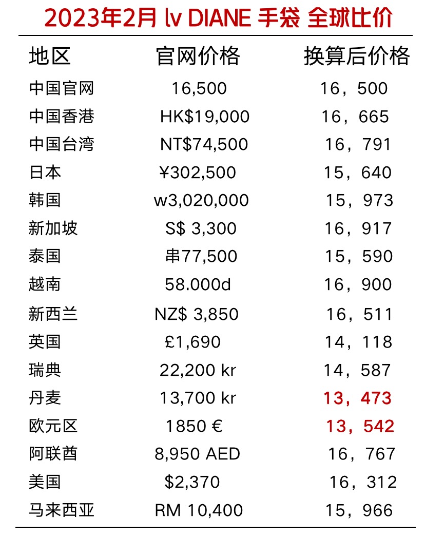 小资包包排行榜最新,好看不贵又时髦这些包包必须买