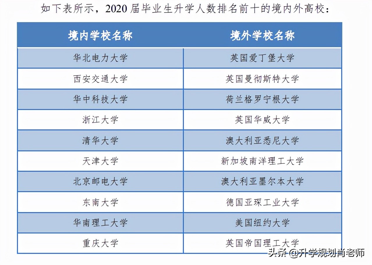 华北电力大学如何进国家电网,华北电力大学进国家电网的比例