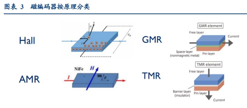 机器人关节编码器,机器人绝对值编码器