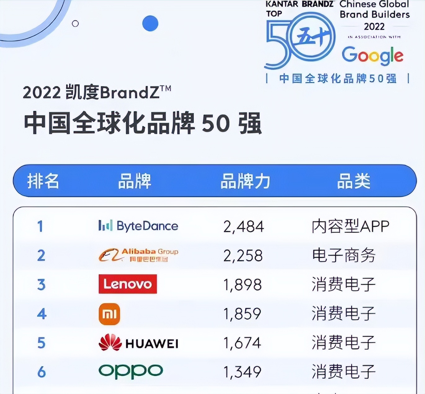 小米旗下的最强手机,小米手机重回全球前三中国第一