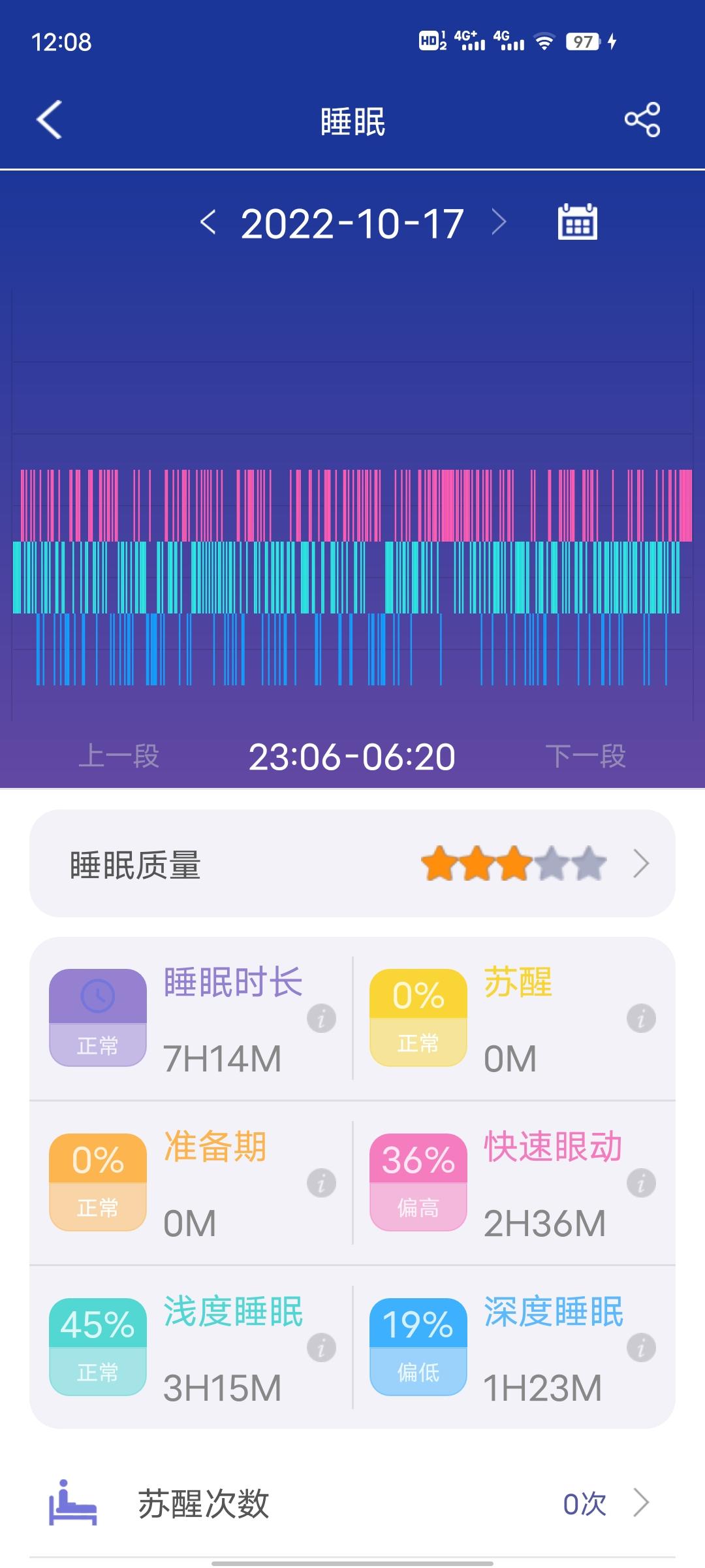 手环健康监测哪款比较好,dido智能手环f50s和r40s区别