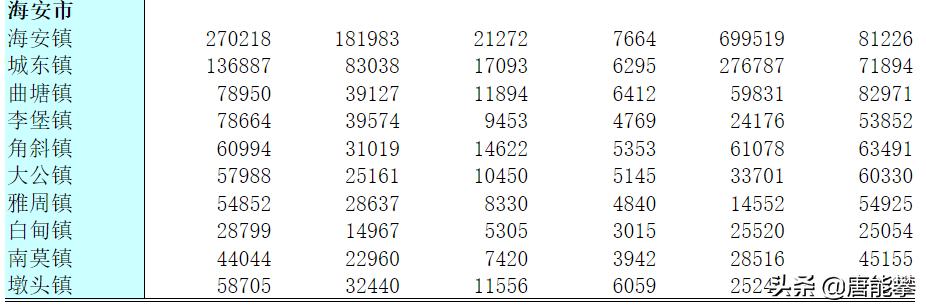 南通农村农民2021年平均收入,南通农民人均收入2020